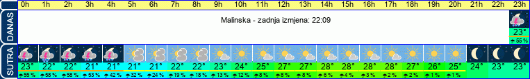 vrijeme