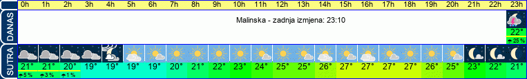 vrijeme