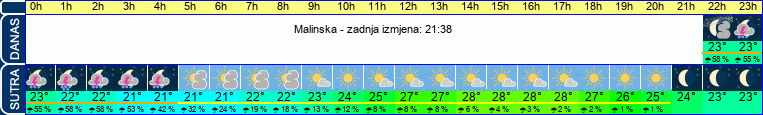 vrijeme