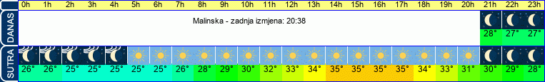 vrijeme