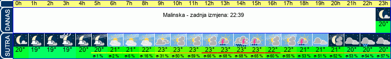 vrijeme