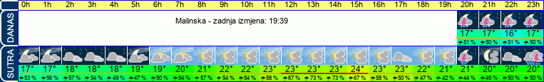 vrijeme