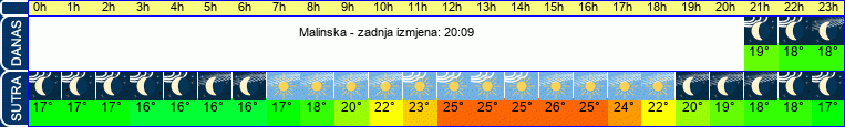 vrijeme
