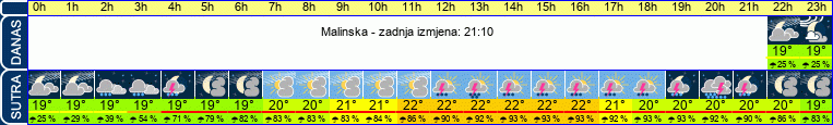 vrijeme