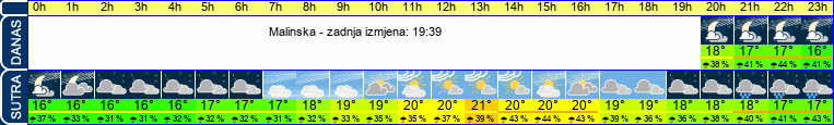 vrijeme