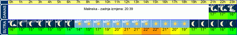 vrijeme