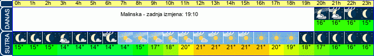 vrijeme