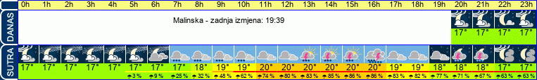 vrijeme