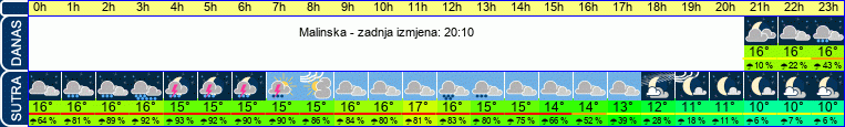 vrijeme