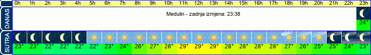 vrijeme