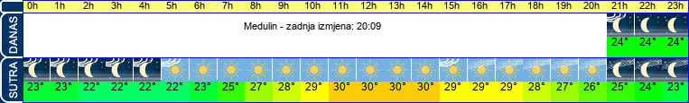 vrijeme