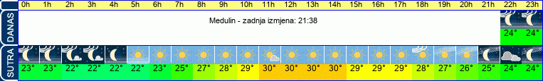 vrijeme