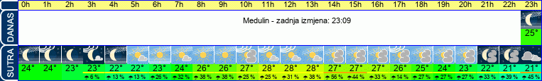 vrijeme