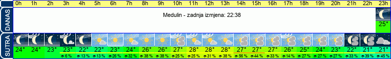 vrijeme