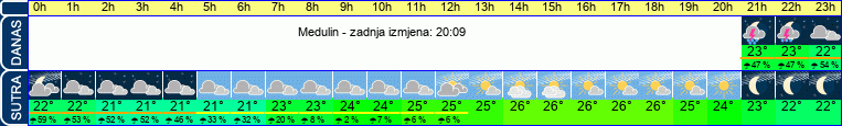 vrijeme
