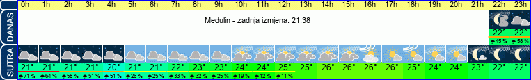 vrijeme