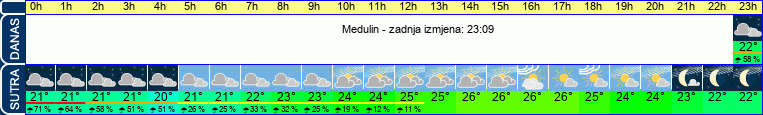 vrijeme