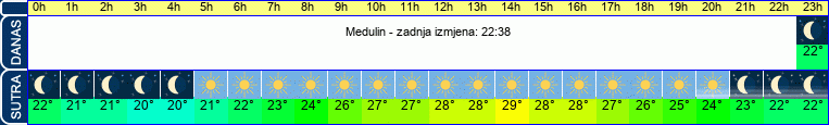 vrijeme