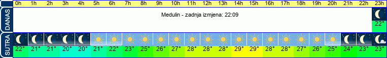 vrijeme