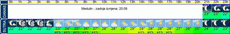 vrijeme