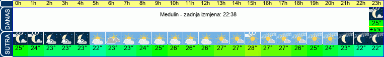 vrijeme