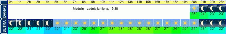 vrijeme
