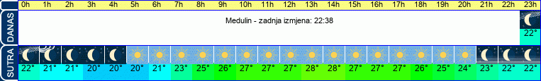 vrijeme