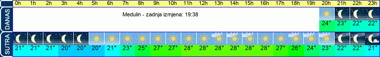 vrijeme