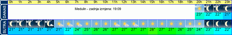 vrijeme