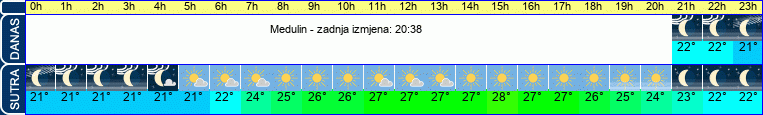 vrijeme