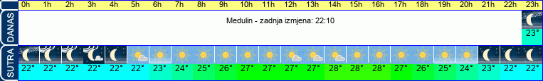 vrijeme