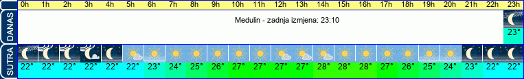 vrijeme