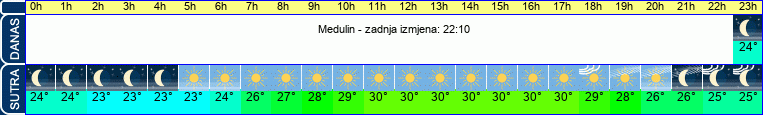 vrijeme