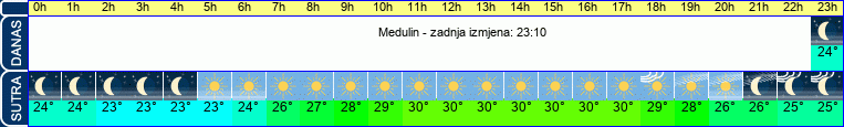 vrijeme