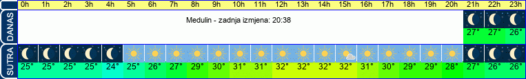 vrijeme