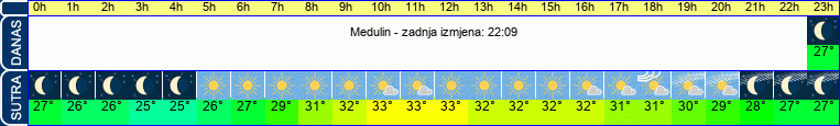 vrijeme