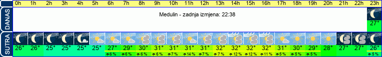 vrijeme