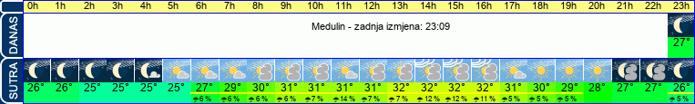 vrijeme