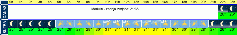 vrijeme