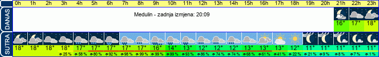 vrijeme