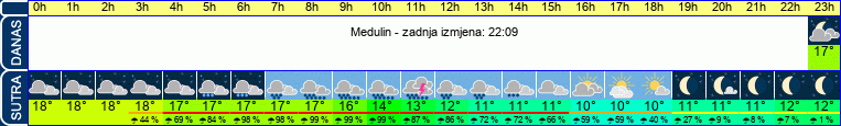 vrijeme
