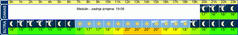 vrijeme