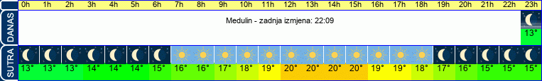 vrijeme