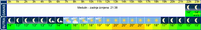 vrijeme