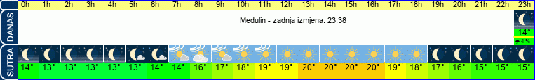 vrijeme