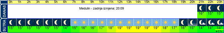 vrijeme