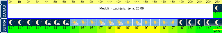 vrijeme