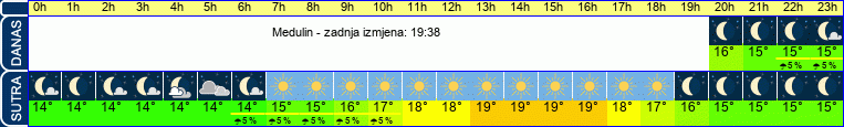vrijeme