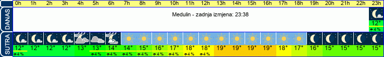 vrijeme