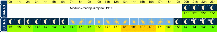 vrijeme